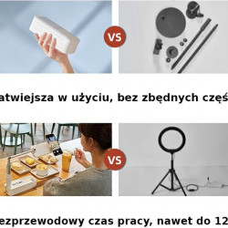 USAMS LED Lamp Live Show white ZB20901 (US-ZB209)