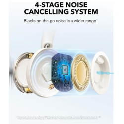 Anker Wireless Headphones SoundCore Space One Pro (A3062G21) Bluetooth 5.3, Active Noise Cancelling, Hi Res White Anker Wireless Headphones SoundCore Space One Pro (A3062G21) Bluetooth 5.3, Active Noise Cancelling, Hi Res White