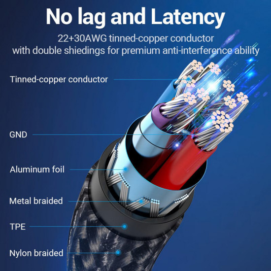 Vention OTG Adapter (CCXHB) Type C to USB 3.0, Cotton Braided, 5Gbps, Gaming, No Lag and Latency Gray Vention OTG Adapter (CCXHB) Type C to USB 3.0, Cotton Braided, 5Gbps, Gaming, No Lag and Latency Gray