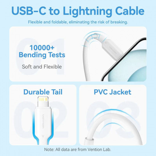 Vention Wall Charger (TZ FEPB0 EU 02) USB C, EU Plug, 20W, GaN, Smart Charging, with Cable USB C to Lightning, 1m Black
