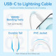 Vention Wall Charger (TZ FEPB0 EU 02) USB C, EU Plug, 20W, GaN, Smart Charging, with Cable USB C to Lightning, 1m Black