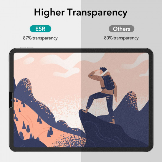 ESR PAPER FEEL SCREEN PROTECTOR 2-PACK IPAD PRO 12.9 2020 / 2021 / 2022