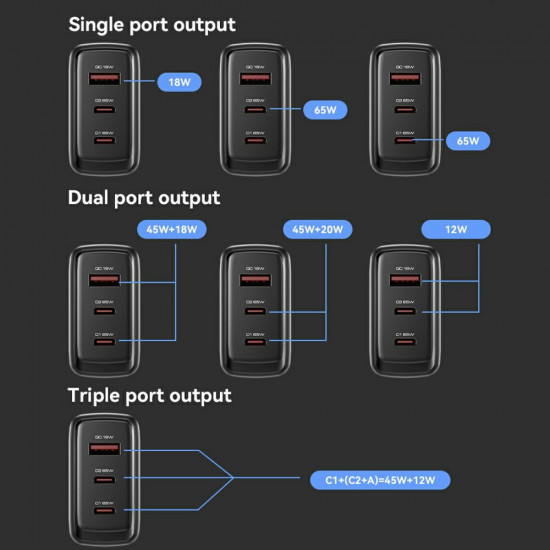 Yesido Wall Charger (YC144) 2x Type C, 1x USB A, 65W, GaN Technology, Fast Charging Black Yesido Wall Charger (YC144) 2x Type C, 1x USB A, 65W, GaN Technology, Fast Charging Black