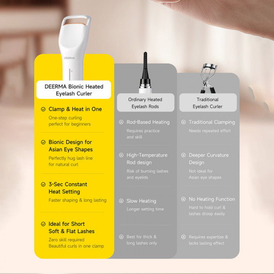 Deerma Eyelash Curler (JM01) Bionic, Heated, 3 Adjustable Settings, 350mAh, 2W, Visual Temperature Indicator White Deerma Eyelash Curler (JM01) Bionic, Heated, 3 Adjustable Settings, 350mAh, 2W, Visual Temperature Indicator White