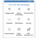 Yesido Premium Fan (YF11) Adjustable Height, Foldable, Portable, 3 Wind Speed Settings, Remote Control, 6000mAh White