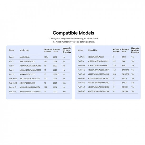 Baseus Stylus Pen Smooth Writing 3 Series (P80080805213 01) Rechargeable, Type C, LDS Technology, Palm Rejection White