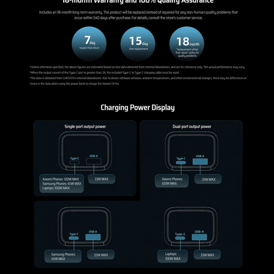 Cuktech Power Bank PB100P (CKPB100PGLBL) with Type C Cable, Display, USB C, USB, 150W, 10000mAh, Fast Self Charge Black