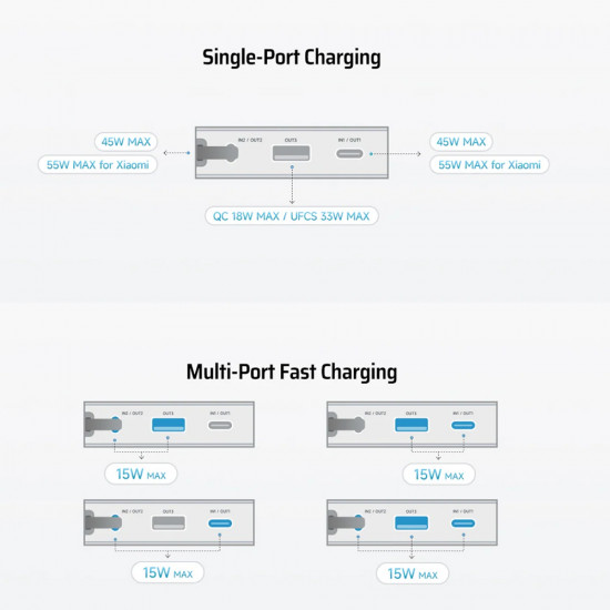 Cuktech Power Bank LPB200N (CUKP200NGLLG) with Built in Cable, USB, Type C, Lightning, LED Display, 20000mAh, 45W White